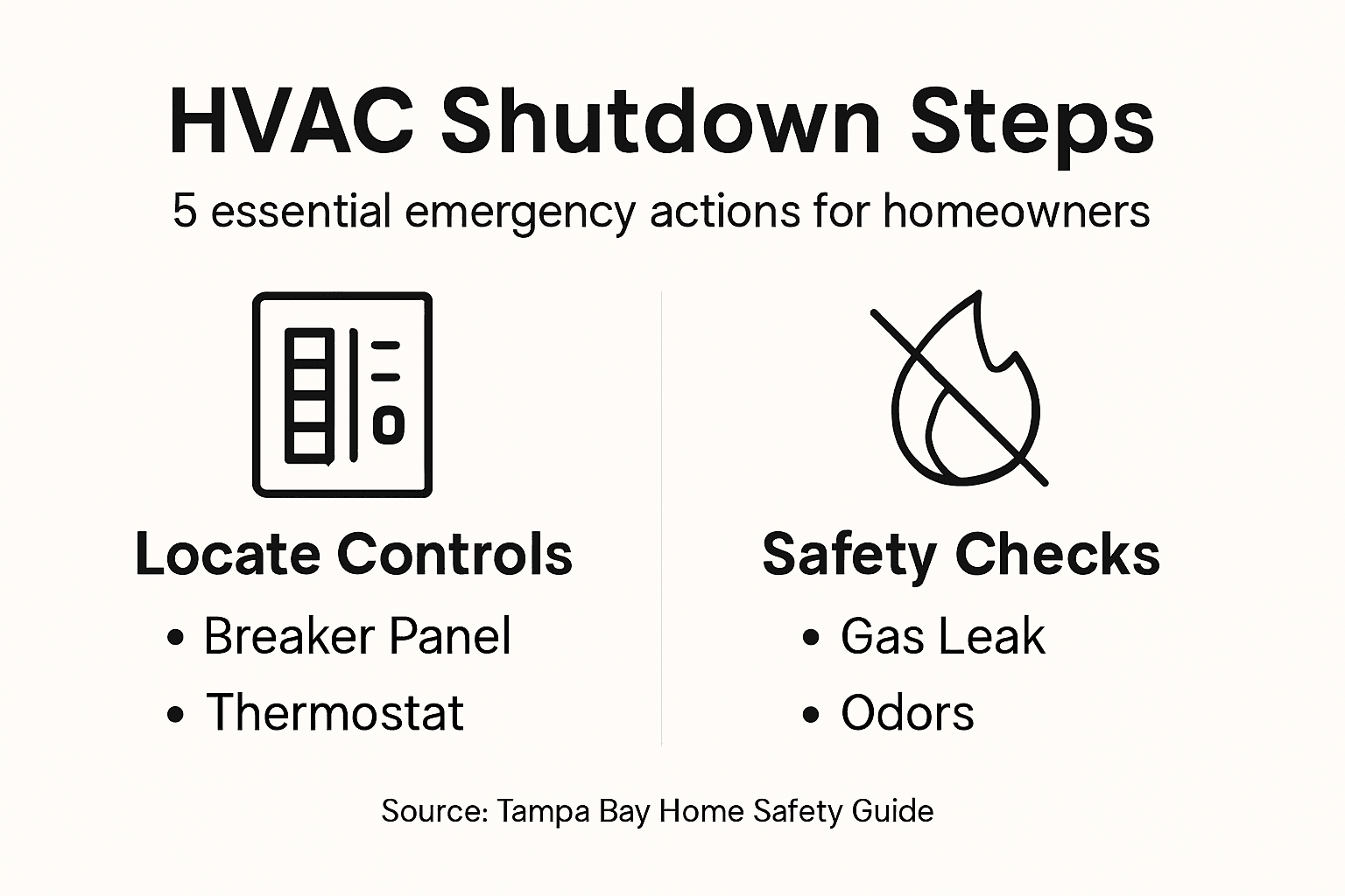 Infographic showing key HVAC emergency shutdown steps