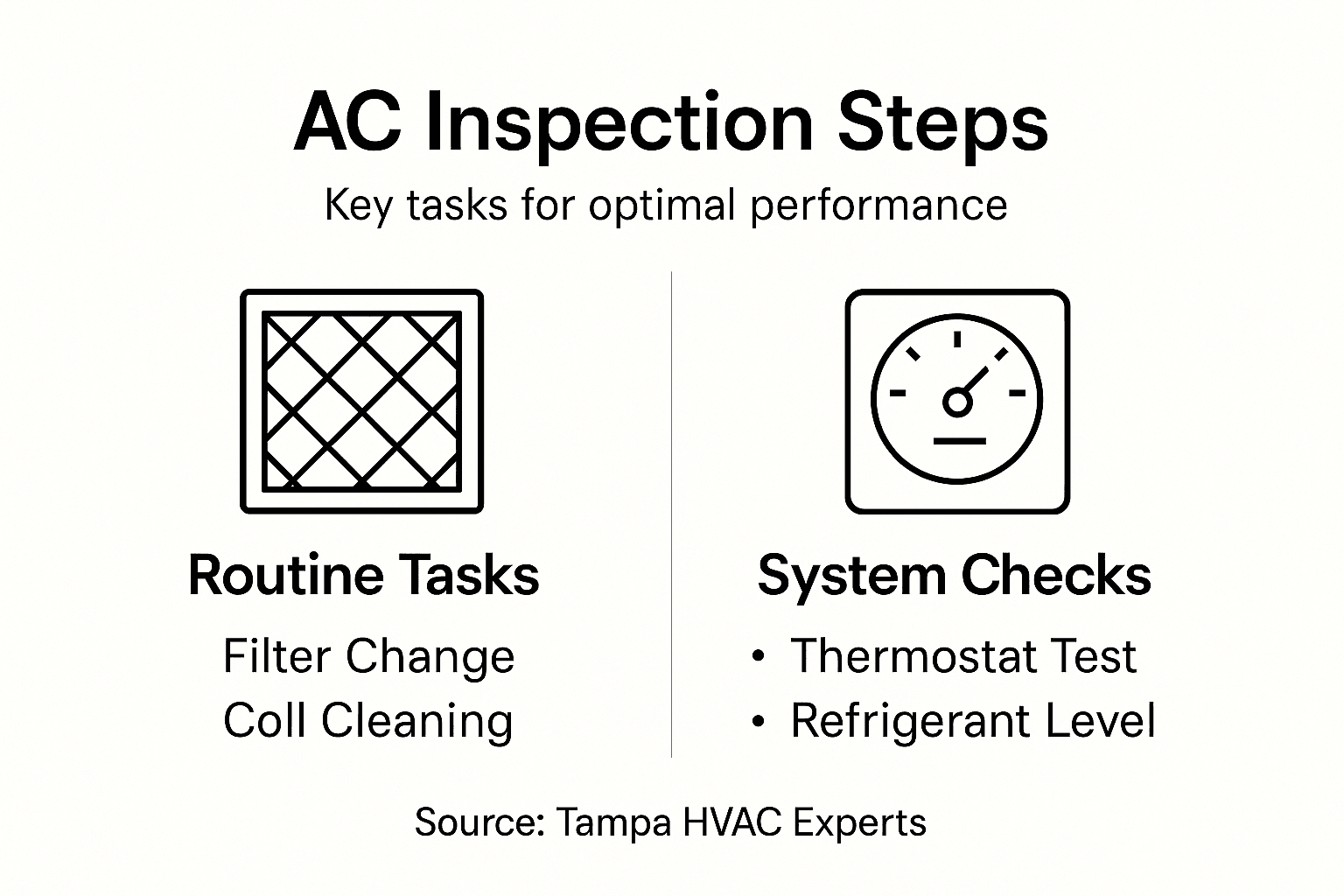 Annual AC Checkup Tampa | Home Therapist Tampa Bay