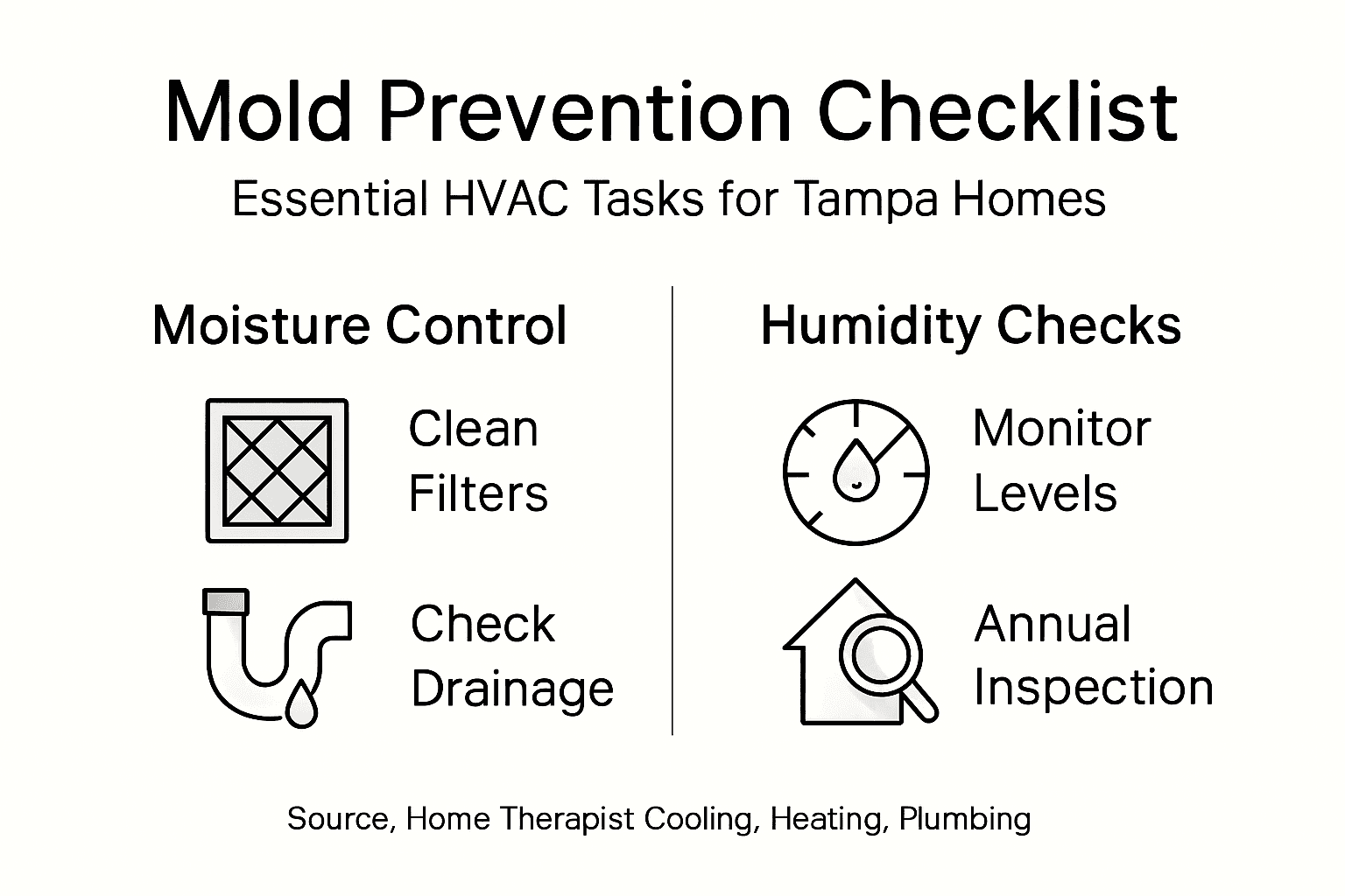Infographic with essential HVAC mold prevention tasks